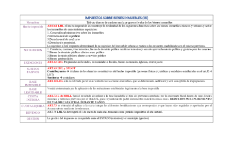 Miniatura del documento IMPUESTO-SOBRE-BIENES-INMUEBLES.pdf