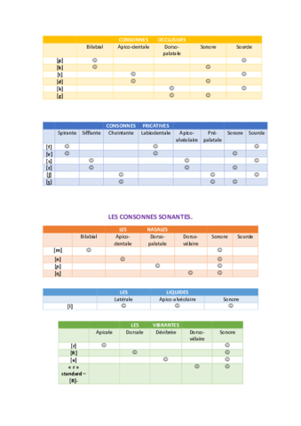 Miniatura del documento TABLA-CONSONANTES.pdf