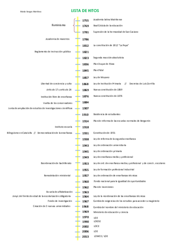 Miniatura del documento lista-de-hitos-CC.pdf