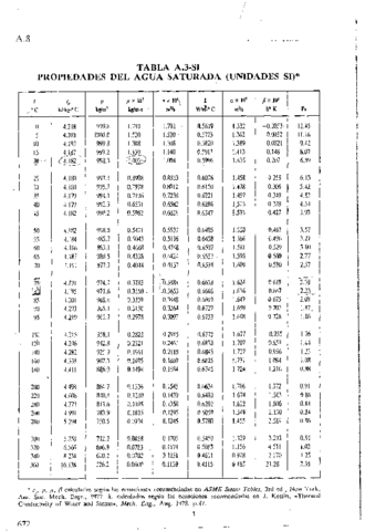 Miniatura del documento Tablasdepropiedadestermicasdelassustancias.pdf