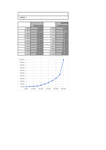 Miniatura del documento 07-Riqueza-acumulada.pdf