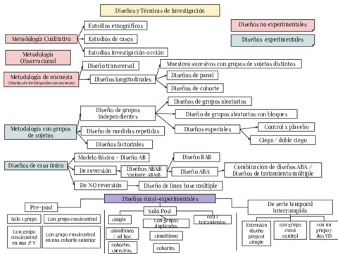 Miniatura del documento Esquema-repaso.pdf