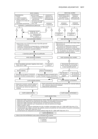 Miniatura del documento Esquema liquidativo IRPF.pdf