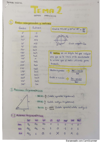 Miniatura del documento Sociedad-Digital-Tema-2.pdf