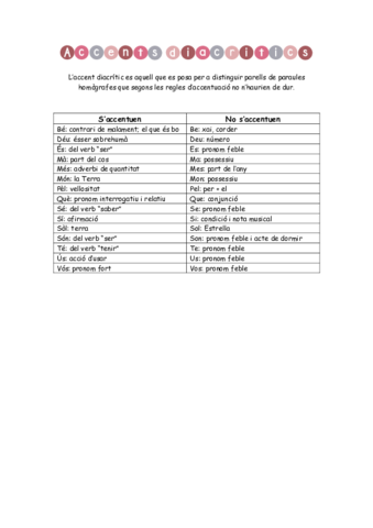 Miniatura del documento Accents-diacritics.pdf