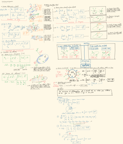 Miniatura del documento Esquema-Tema-6-Maxwell.pdf