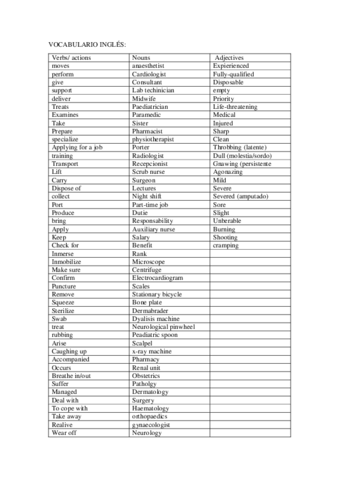 Miniatura del documento VOCABULARIO-INGLES.pdf