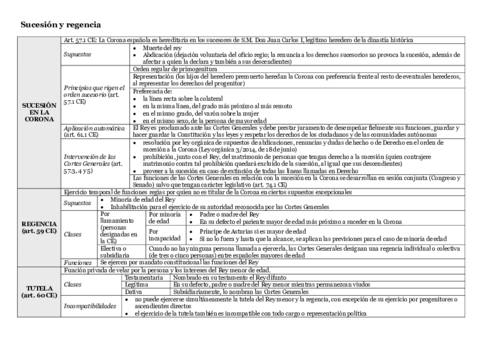 Miniatura del documento Esquema tema 2.pdf