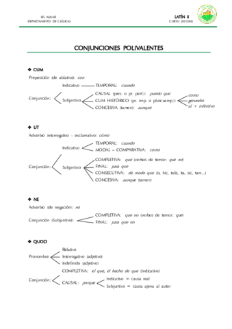 Miniatura del documento 3. Conjunciones polivalentes (1).pdf