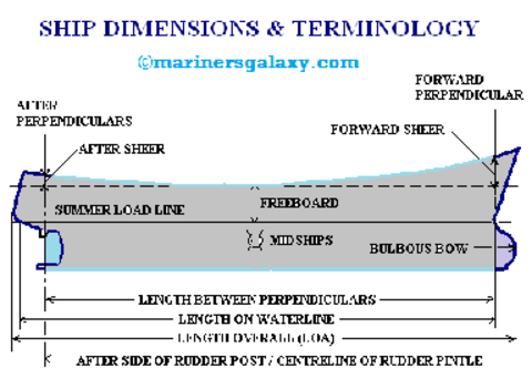 Miniatura del documento SHIP DIMENSIONS AND TERMINOLOGY.pdf