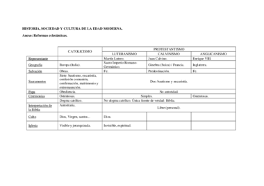 Miniatura del documento Anexo. Reformas eclesiásticas.pdf