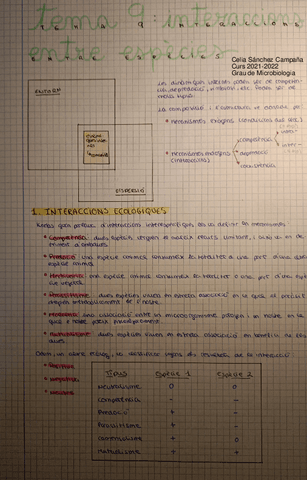 Miniatura del documento Tema-9.-Interaccions-entre-especies.pdf