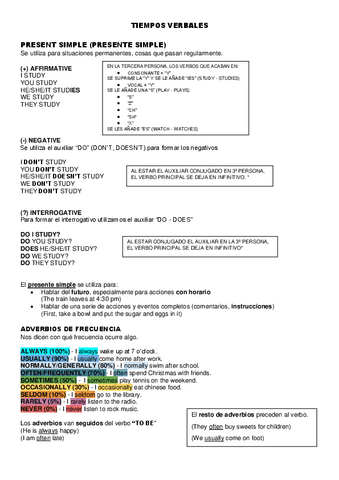 Miniatura del documento GRAMATICA-INGLES.pdf