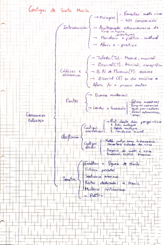 Miniatura del documento CantSantMRexurdRosaliaCurros.pdf