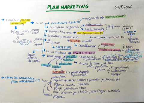 Miniatura del documento Plan-de-Marketing.pdf