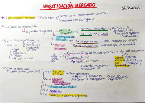 Miniatura del documento Investigacion-de-mercado.pdf