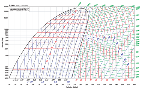 Miniatura del documento DIAGRAMA PH R404A BUENO.png