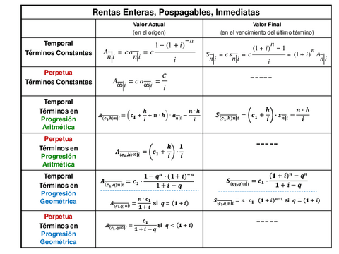 Miniatura del documento Formulas-Completaspara-examen.pdf