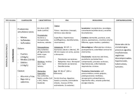 Miniatura del documento TABLA CON LOS TIPOS DE AGUAS.pdf