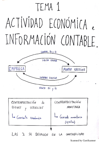 Miniatura del documento CONTA 1.pdf
