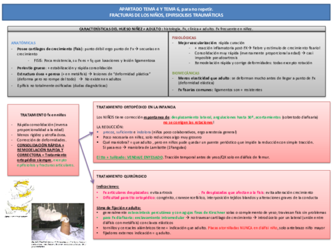 Miniatura del documento tema 4-6 Fracturas en INFANCIA.pdf