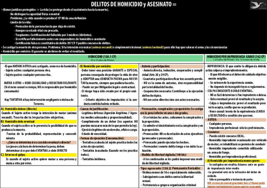 Miniatura del documento Esquema-Completo.pdf