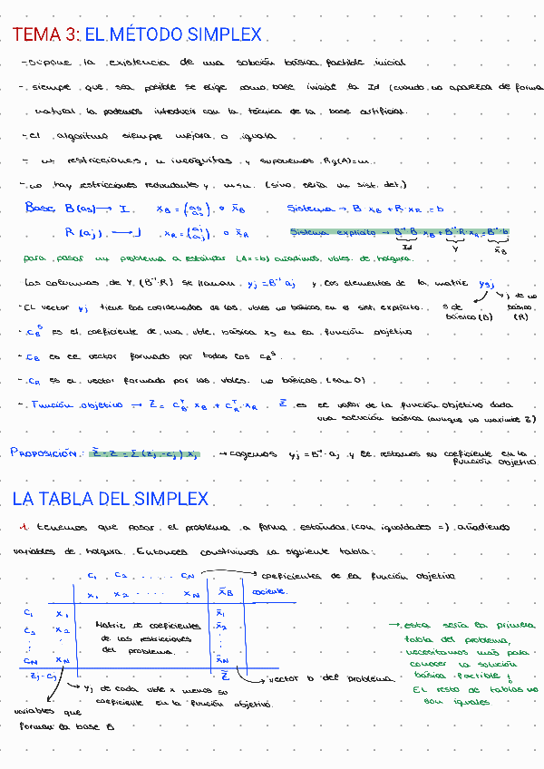 Miniatura del documento Resumen-t3-simplex.pdf