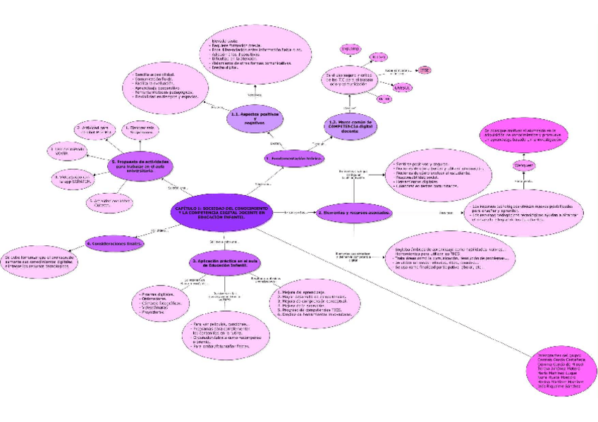 Miniatura del documento C4T1Mapa.pdf