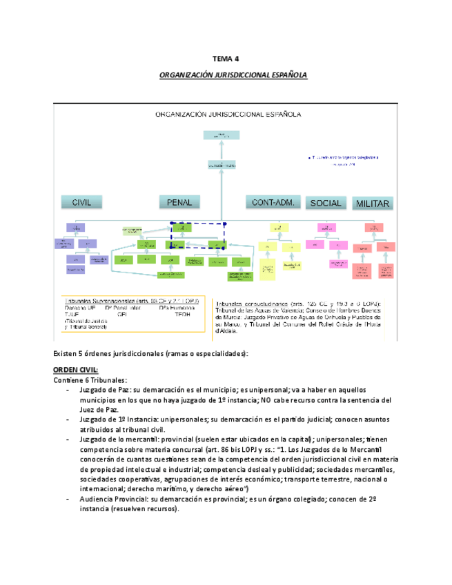 Miniatura del documento tema-4-procesal.pdf