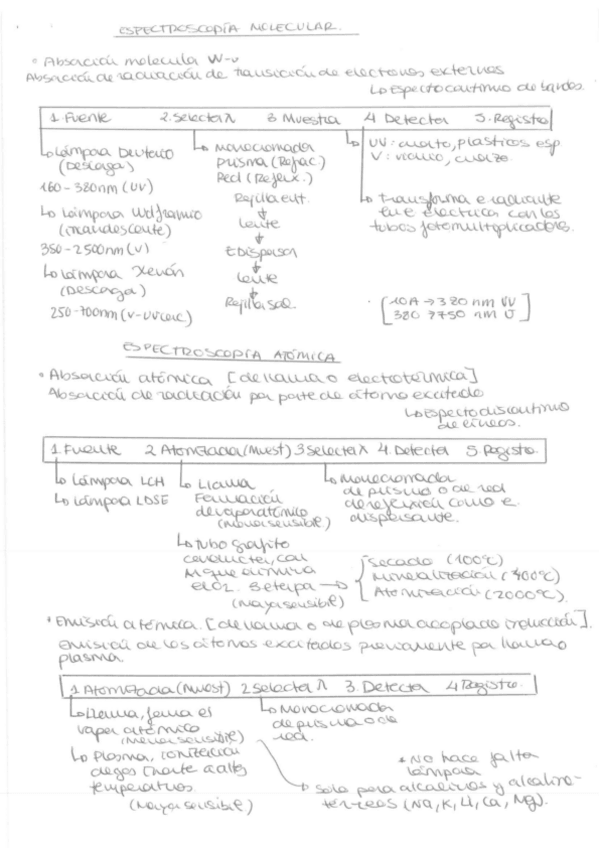 Miniatura del documento ESPECTROSCOPIA-POTENCIOMETRIAS-Y-CROMATOGRAFIA.pdf