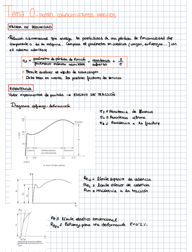 Miniatura del documento Resumen-Tema-0.pdf
