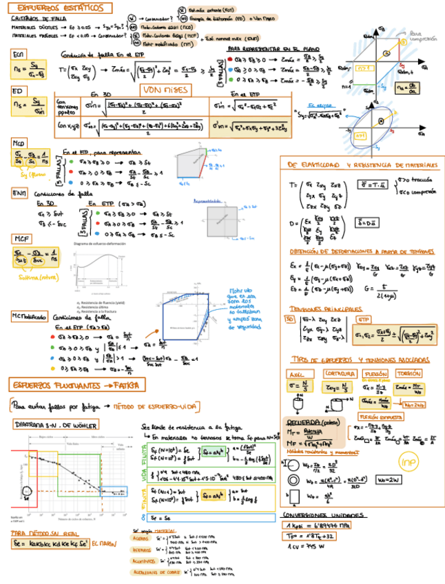 Miniatura del documento Formulario-DM-parcial-1.pdf
