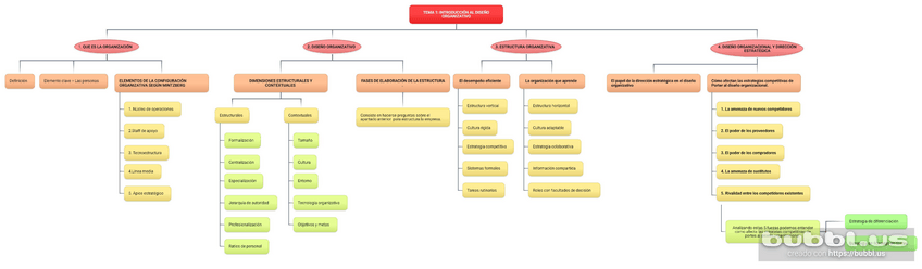 Miniatura del documento Mapa-conceptual-del-tema-1.pdf