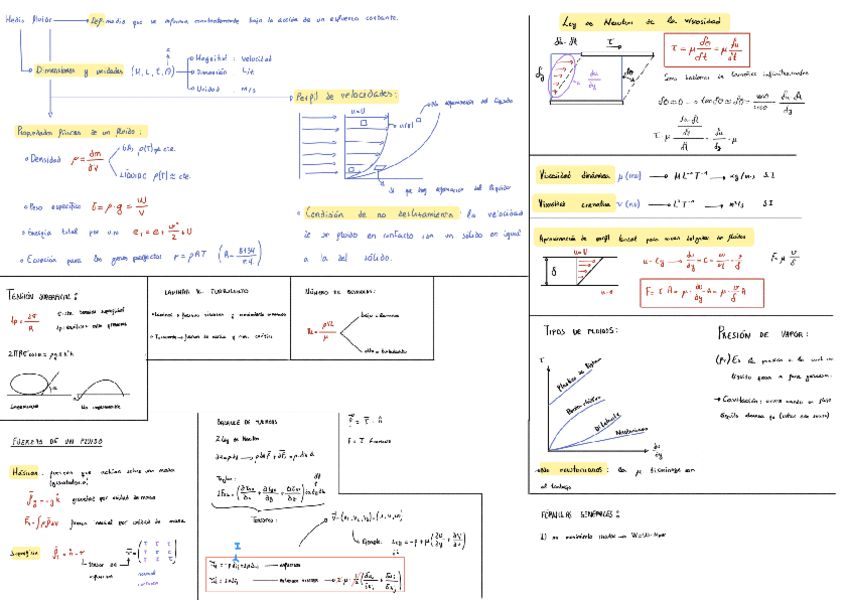 Miniatura del documento Resumene-fluidos-T1-T4.pdf