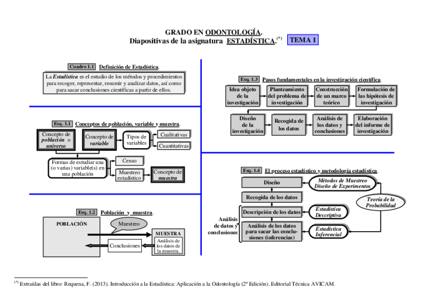 Miniatura del documento TEMA 1- 9.pdf