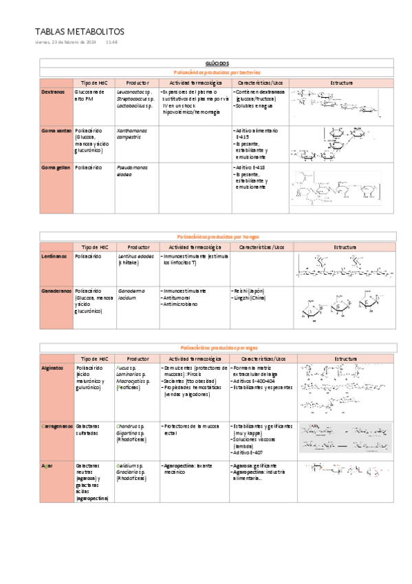 Miniatura del documento Tablas-Metabolitos-Primarios-Farmacognosia.pdf