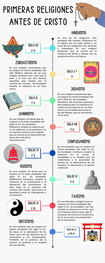 Miniatura del documento Linea-del-tiempo-Primeras-religiones-a.C.png