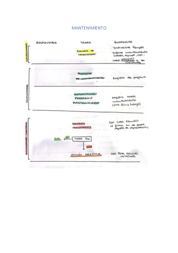Miniatura del documento MANTENIMIENTO.-REGISTROS.pdf