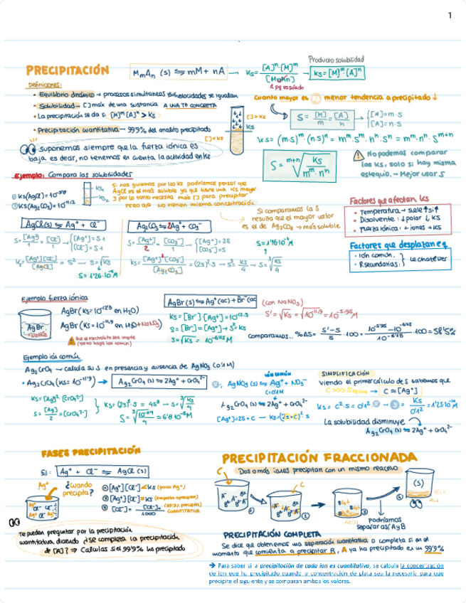 Miniatura del documento teoria-precipitacion.pdf