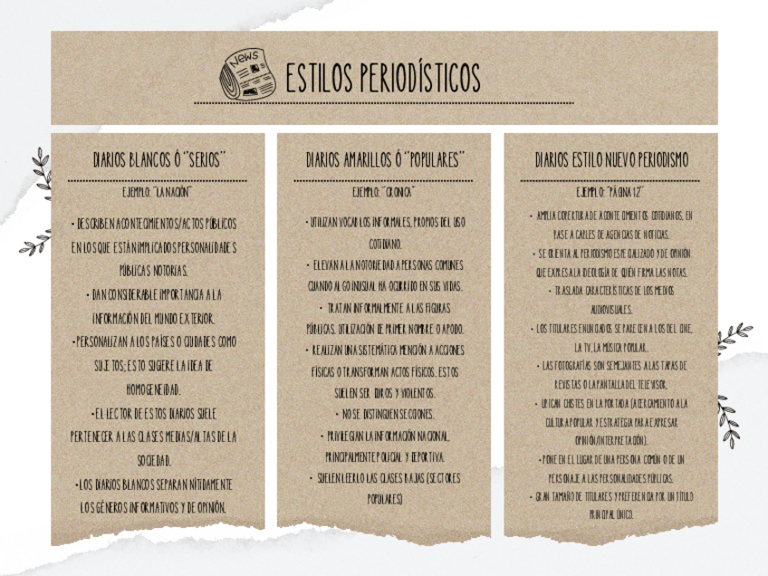 Miniatura del documento ESTILOS PERIODISTICOS.-5º SECUNDARIA.pdf