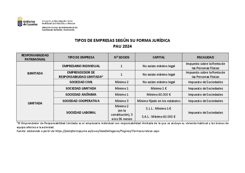 Miniatura del documento CONTENIDOS-EBAU-EMPRESA-Y-DISENO-DE-MODELO-DE-NEGOCIOS.pdf