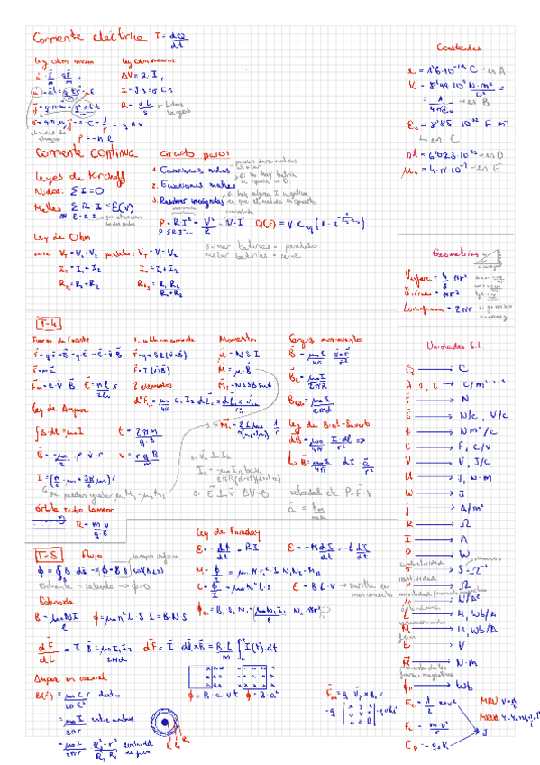 Miniatura del documento Formulario-Fisica-PEC2.pdf