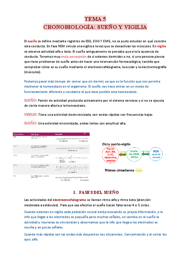 Miniatura del documento TEMA-5-FISIO.pdf