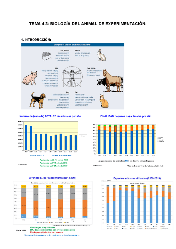 Miniatura del documento TEMA-4.3-BIOLOGIA-DEL-ANIMAL-DE-EXPERIMENTACION.pdf