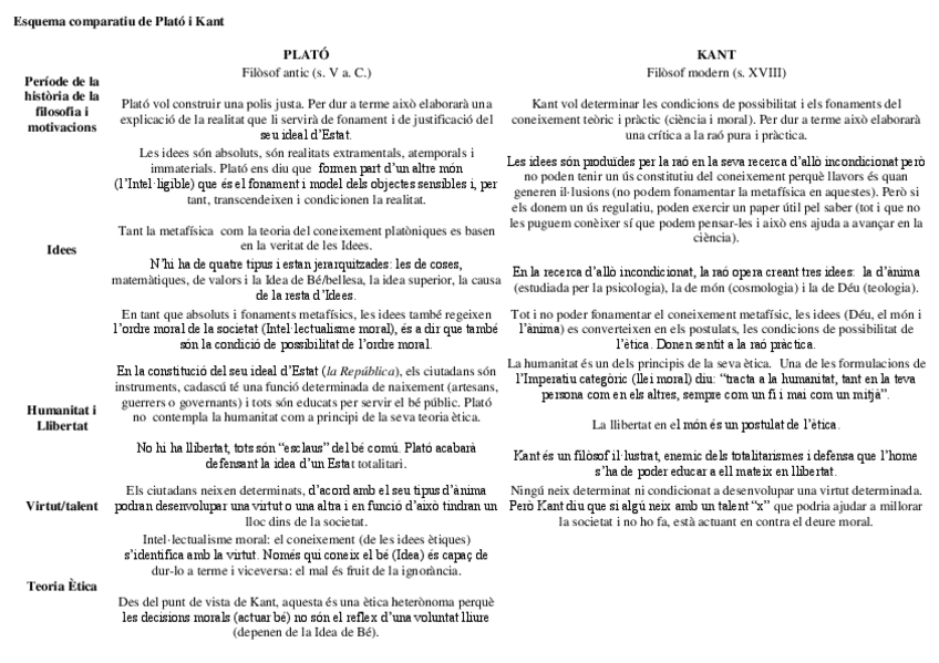 Miniatura del documento Plato-i-Kant.pdf