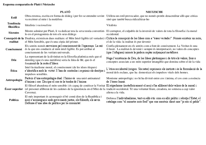Miniatura del documento Plato-i-Nietzsche.pdf