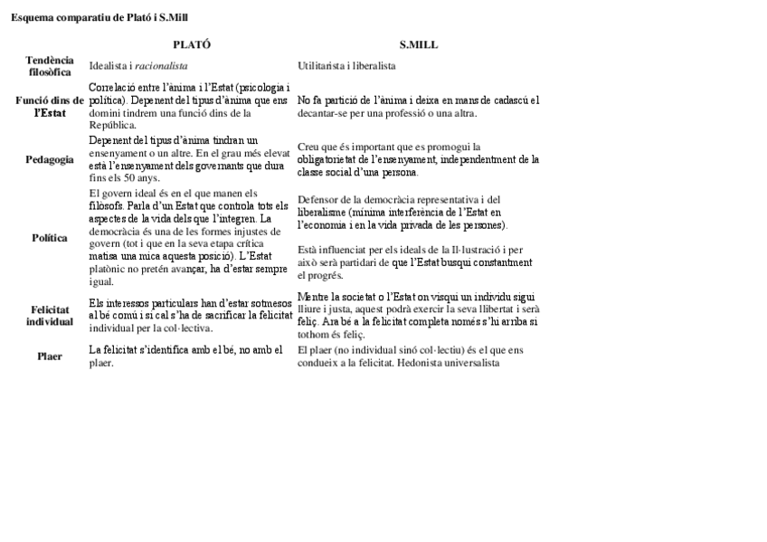 Miniatura del documento Plato-i-S.Mill.pdf