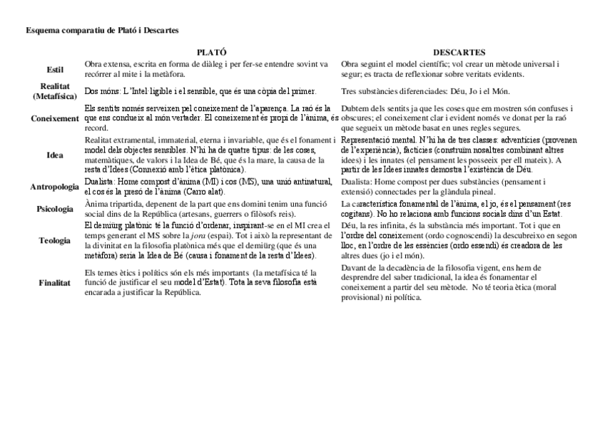 Miniatura del documento Plato-Descartes.pdf