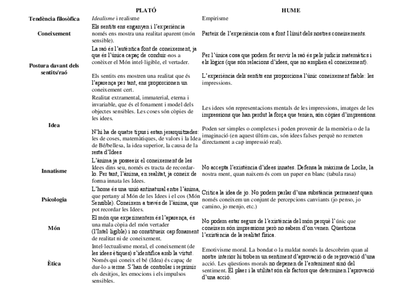 Miniatura del documento Plato-Hume.pdf