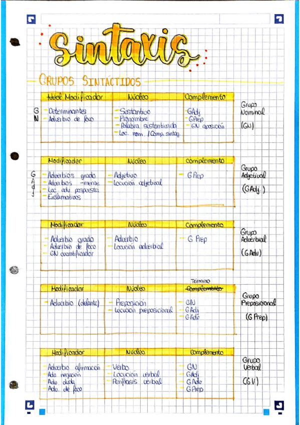 Miniatura del documento Sintaxis1oBach.pdf